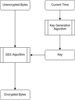Diagram of the program
